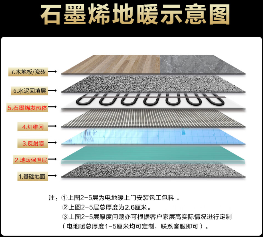 金寨县 石墨烯电地暖公司哪家好？施工质量核心标准